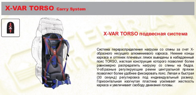 Подвесная система x-vartorso туристических рюкзаков Terra Incognita